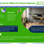 Forecasting the Home Office Furniture Market: Trends, Share, and Size for 2030