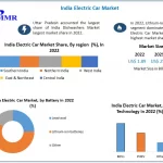 India Electric Car Market Size, Emerging Technologies, Regional Trends and Comprehensive Research Study and Forecast: 2029