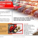 India Second Hand Car Market Future Outlook, Growth Drivers, and Demand Trends | 15.6% CAGR Growth BY 2026