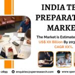 India Test Preparation Market