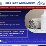 Forecasting the India Body Wash Market: Trends, Share, and Size for 2028