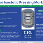 Forecasting the Isostatic Pressing Market: Trends, Share, and Size for 2028