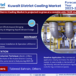 Kuwait District Cooling Market Investment Opportunities, Challenges, and Size Assessment | Growth Study, 2023-28