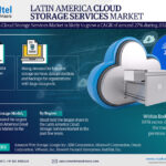 Forecasting the Latin America Cloud Storage Services Market: Trends, Share, and Size for 2026