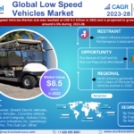 In-Depth Low Speed Vehicles Market Analysis: Trends, Size, and Share by 2028