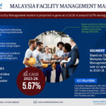 Growth and Trends: Forecasting the Future of the Malaysia Facility Management Market (2023-2028)