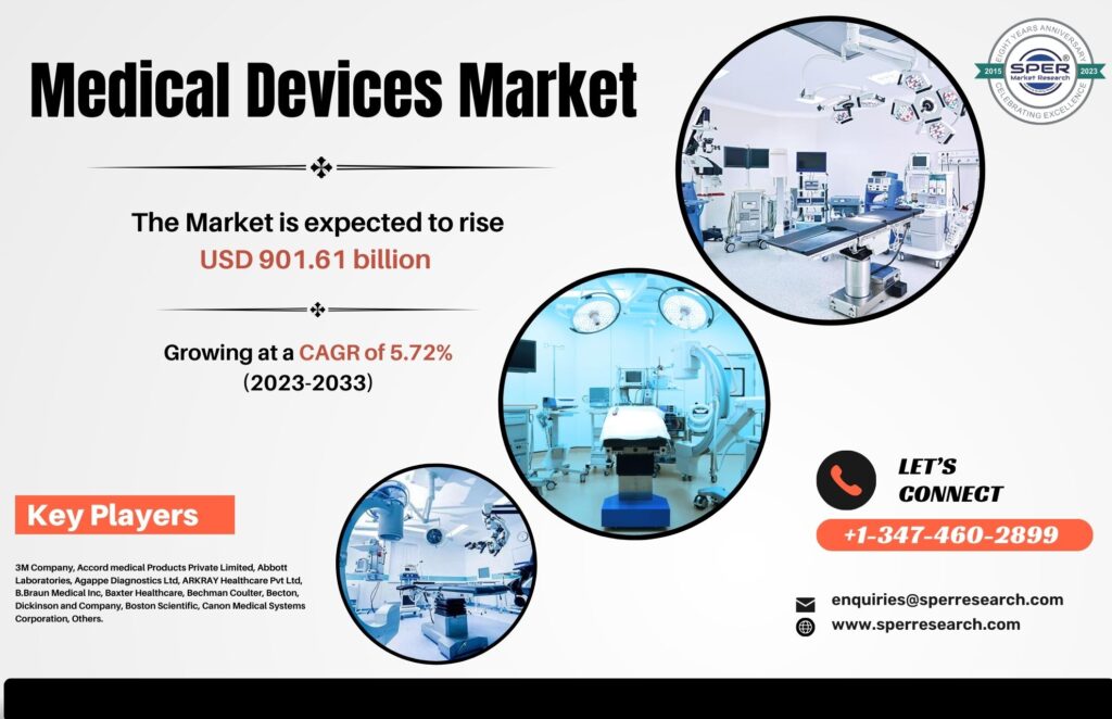 Medical Devices