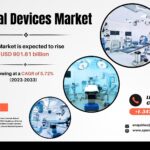 Medical Devices