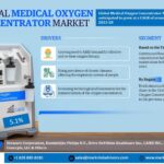 Medical Oxygen Concentrator Market 5 Big Thing | Industry Segment, Top Companies, Geographical Reach, Opportunity and Challenges