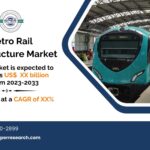 Metro Rail Infrastructure Market