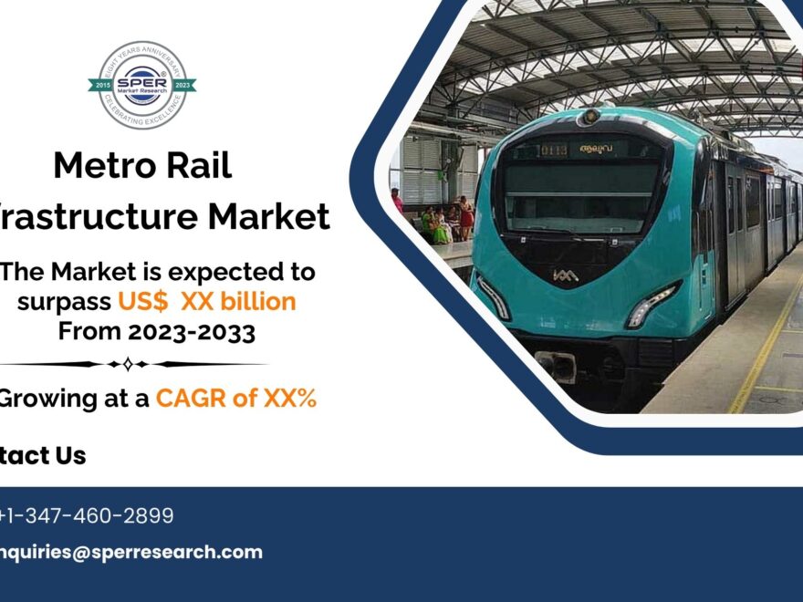 Metro Rail Infrastructure Market