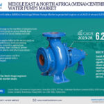 Growth and Trends: Forecasting the Future of the Middle East & North Africa (MENA) Centrifugal Water Market (2023-2028)