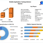 Mobile Application Testing Solution Market: Shaping the Future of Continuous Testing in Mobile App Lifecycles (2023-2029)