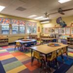 Creating a Safe Preschool Environment: Prioritizing Security and Well-Being