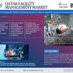 Growth and Trends: Forecasting the Future of the Qatar Facility Management Market (2023-2028)