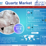 Forecasting the Quartz Market: Trends, Share, and Size for 2028