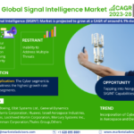 Exploring Signal Intelligence Market Trends: Share and Size Analysis for 2028