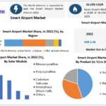 Smart Airport Market Statistics, Competition Strategies, Revenue Analysis, Key Players, Regional Analysis by Forecast to 2029