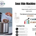 Sous Vide Machine Market