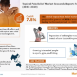 Topical Pain Relief Market Investment Opportunities, Challenges, and Size Assessment | Growth Study, 2023-28