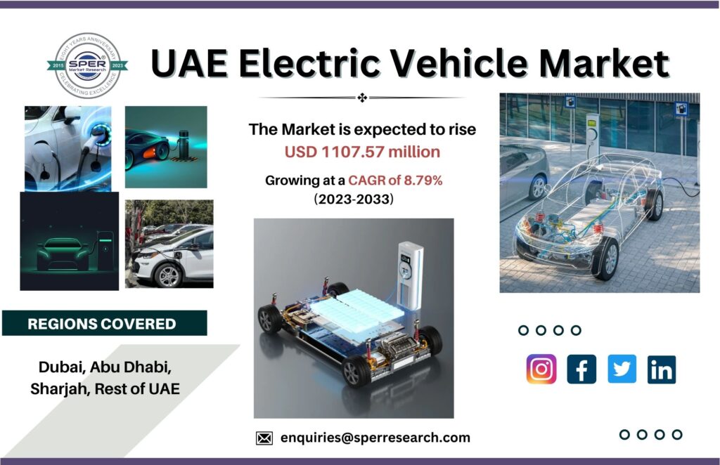 UAE Electric Vehicle Market