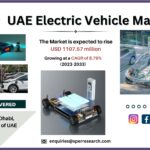 UAE Electric Vehicle Market