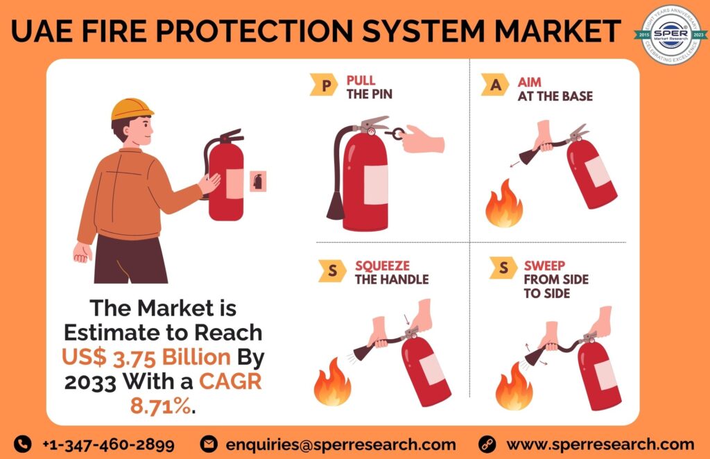 Dubai Fire Suppression Systems Market