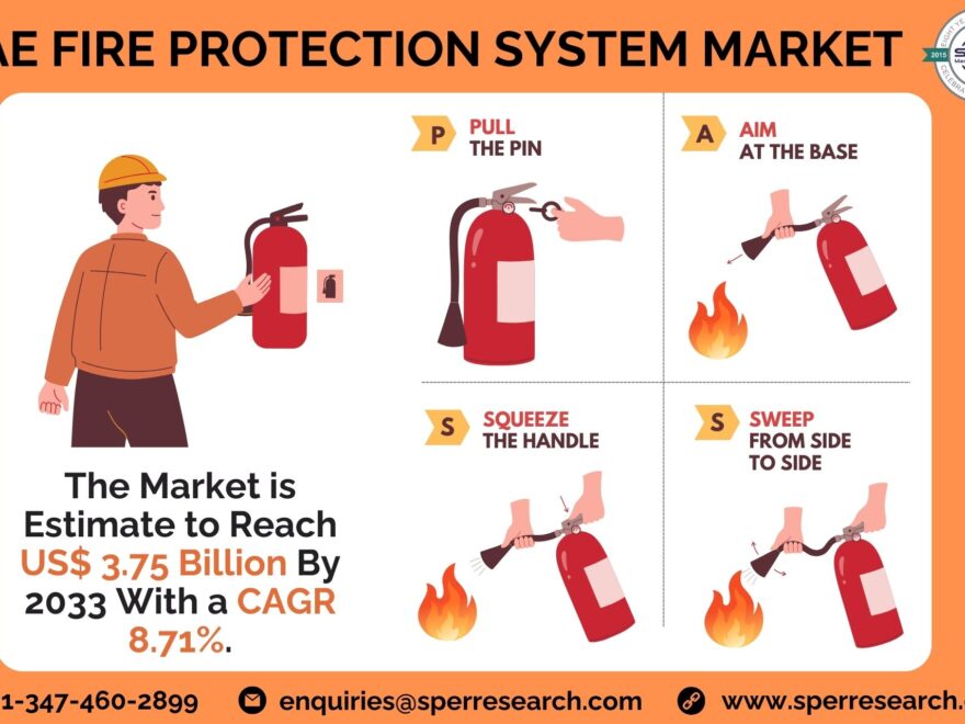 Dubai Fire Suppression Systems Market