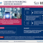 Forecasting the UAE HR Outsourcing Services Market: Trends, Share, and Size for 2027