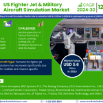 US Fighter Jet & Military Aircraft Simulation Market Investment Opportunities, Challenges, and Size Assessment | Growth Study, 2024-30