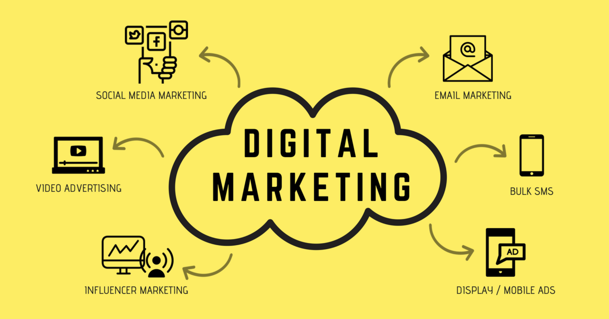 Digital Marketing Company in Milwaukee