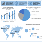 Vending Machine Market Size, Growth Trends, Revenue, Future Plans and Forecast 2029