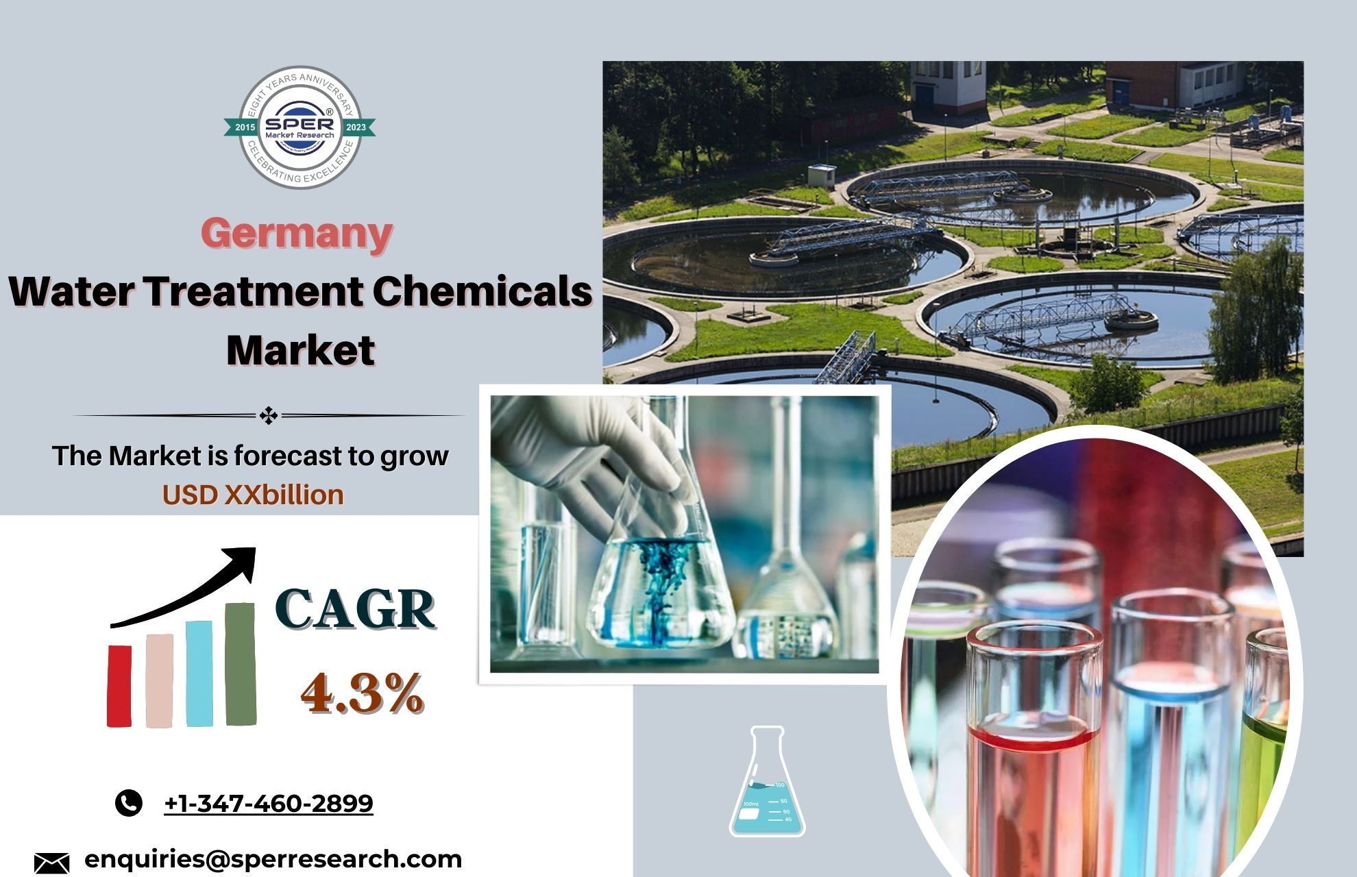 Water Treatment Chemicals Market