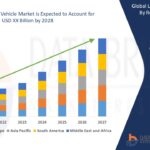 Light Duty Vehicle Market