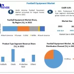 Football Equipment Market Future Forecast Analysis Report And Growing Demands Till 2029