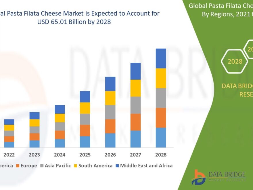 global-pasta-filata-cheese-market