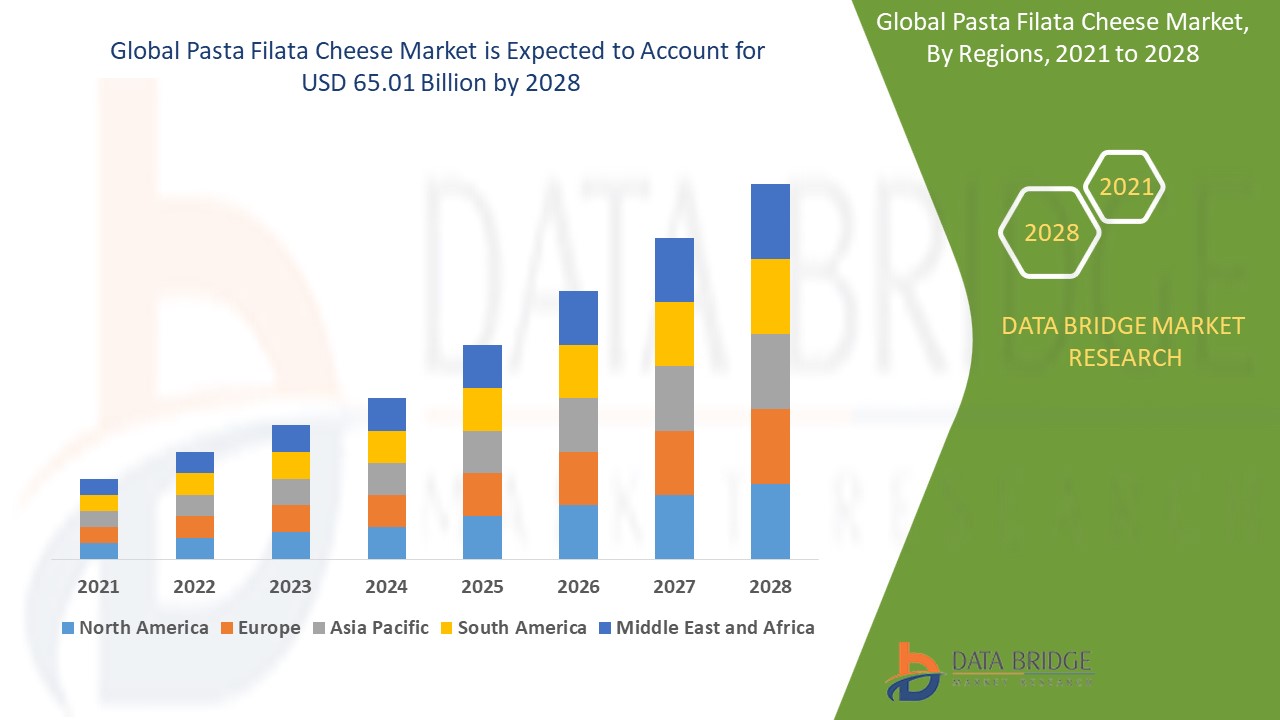 global-pasta-filata-cheese-market