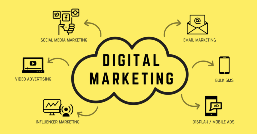 5 Proven Digital Marketing Tactics to Drive Results