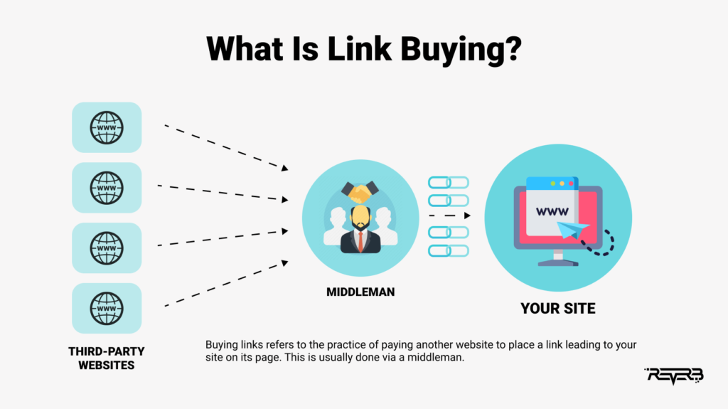 buy links