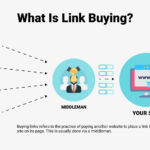 buy links