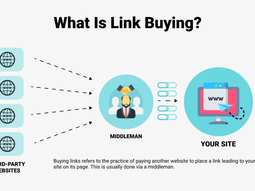 buy links