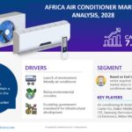 Africa Air Conditioner Market Next Big Thing | Industry Size, Growth, Demand, Share and Value in the Coming Year