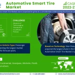 Emerging Trends, Growth Potential, and Size Evaluation in Automotive Smart Tire Market – Forecast for 2022-2027