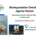 Biodegradable-Chelating-Agents-Market