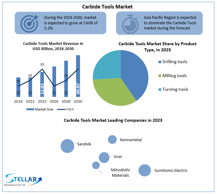 Carbide-Tools-Industry