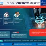 Chatbot Market – Navigating Industry Growth, Size, Share, and Ongoing Trends