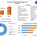 Customer Relationship Management Market	Growth 2023 Global Industry Analysis by Trends, Demand, Technology Progress, Company Overview Forecast to 2029