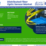 Distributed Fiber Optic Sensor Market: Size, Share, Demand, Latest Trends, and Investment Opportunities for 2023-2028