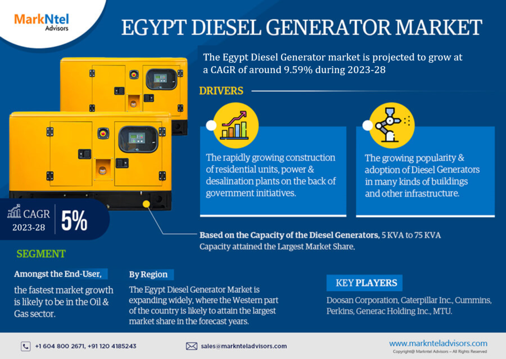 Egypt Diesel Generator Market: Analyzing the market values and market Forecast for 2028