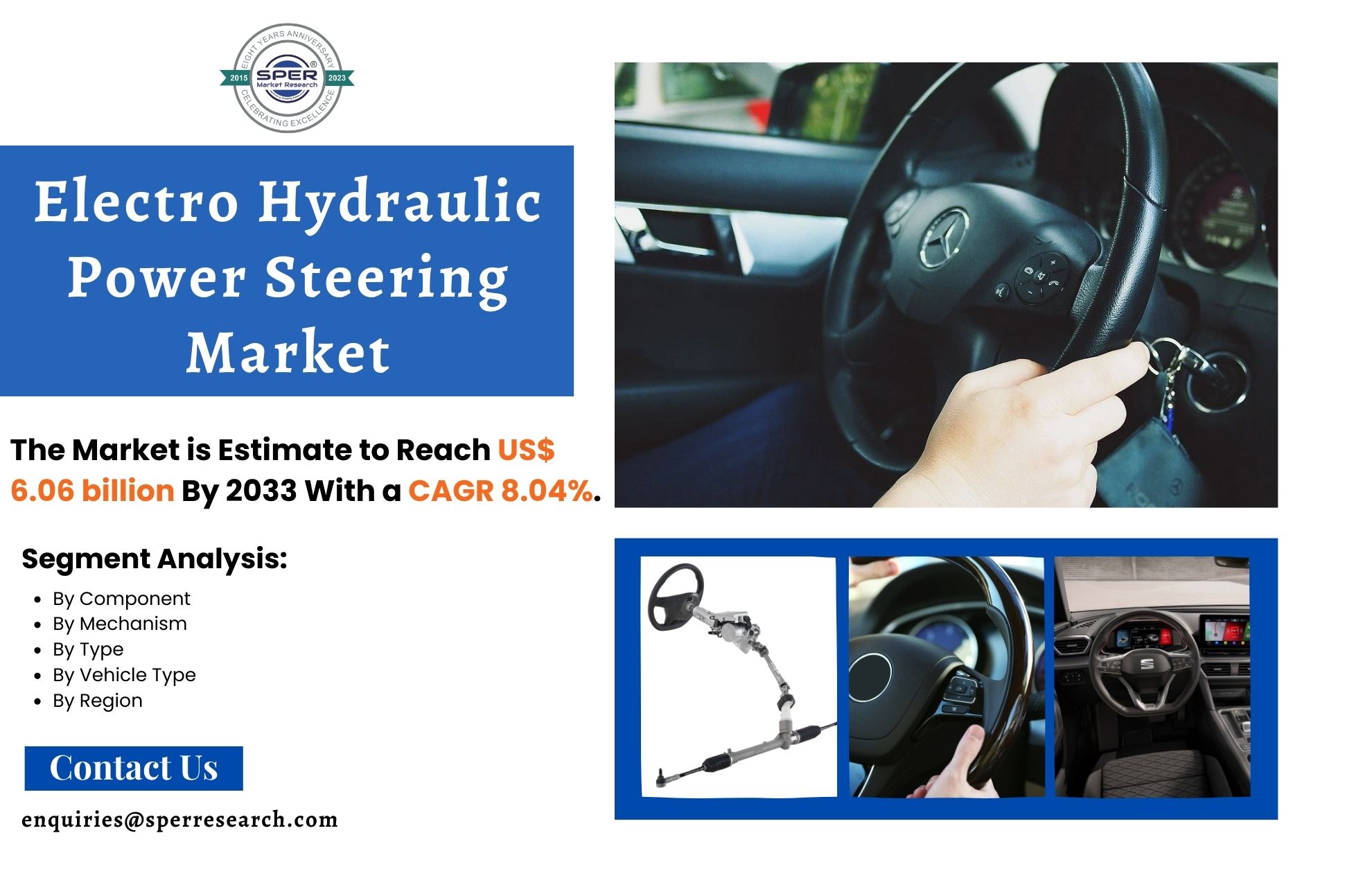 Electro Hydraulic Power Steering Market